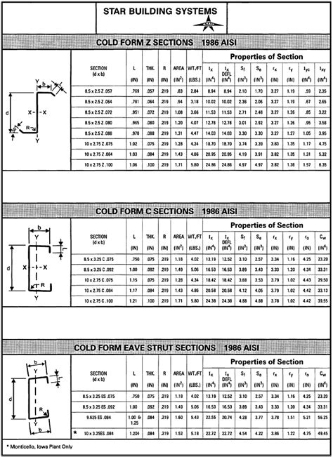 c purlin sizes|c purlin size chart.